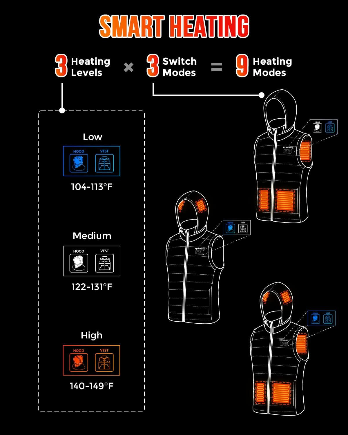 Heated Vest for Women with Battery Pack Included, Battery Women'S Heated Vest, M, Black